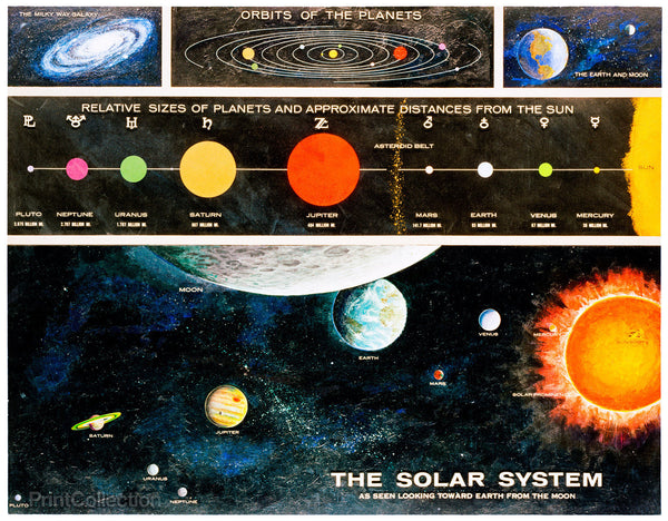 The Solar System The Solar System